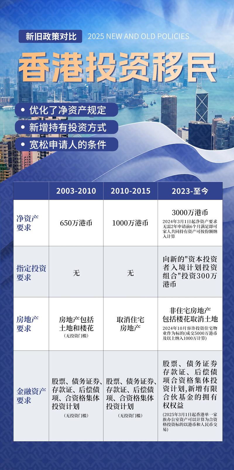 移民中介产业风云变幻背后的智慧选择